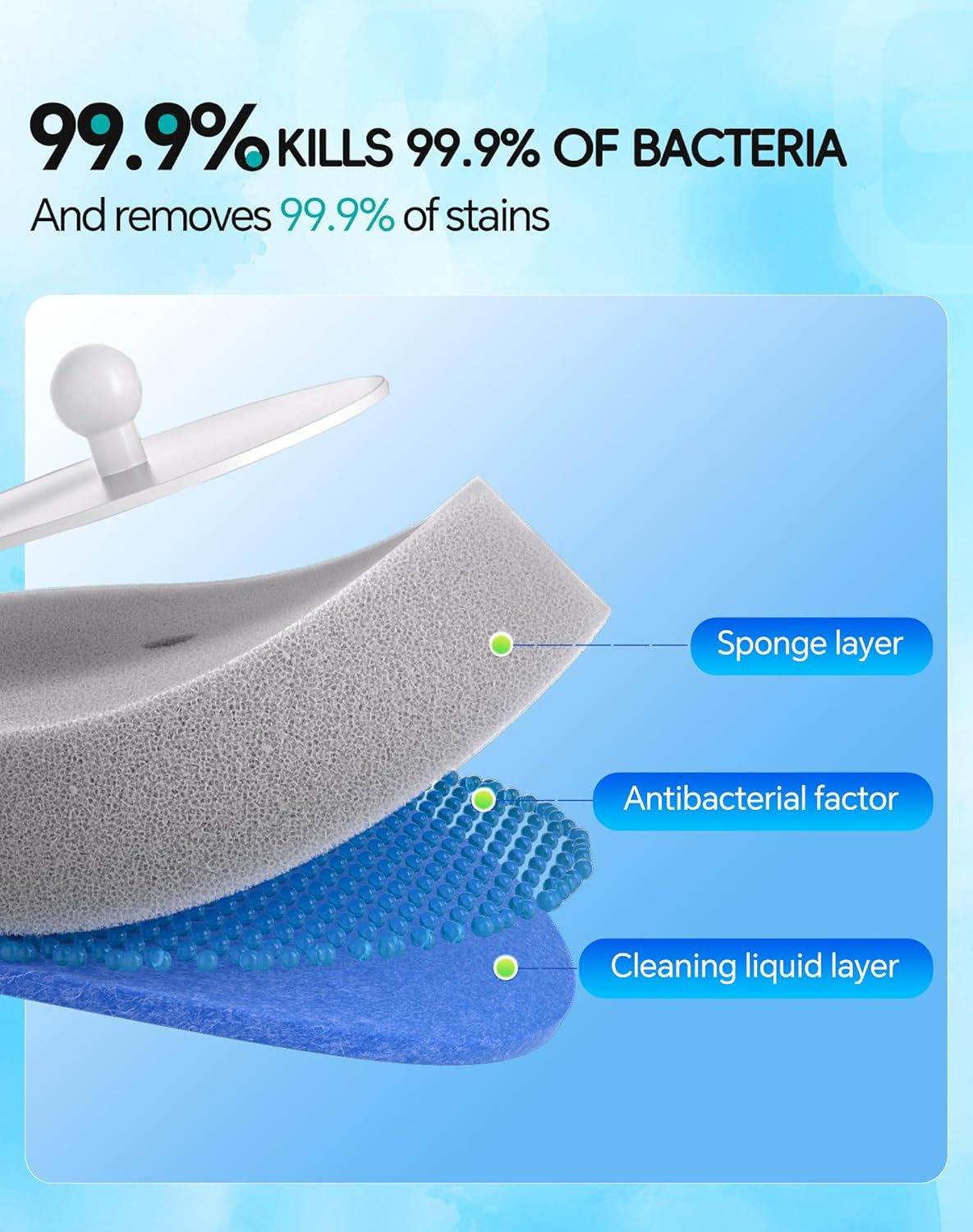 Disposable Toilet Cleaning System - Toilet Wand Kit with 36 High-Performance Refills, Wall Mounted Toilet Brush and Holder for Deep Cleaning Bathroom (36 Refills)